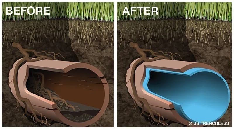 Drain repair options image showing excavation repair on one side and no-dig drain repair with inspection chamber access on the other beside a house